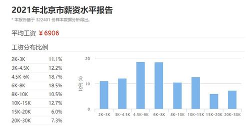 卡特每月收入究竟有多少？他的全年薪酬总和又能达到何种高度？