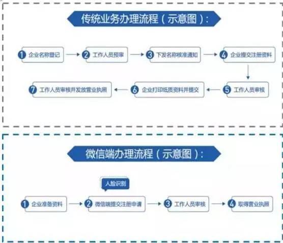 微信小店采用的是哪种运营模式？它如何融入微信生态圈中？