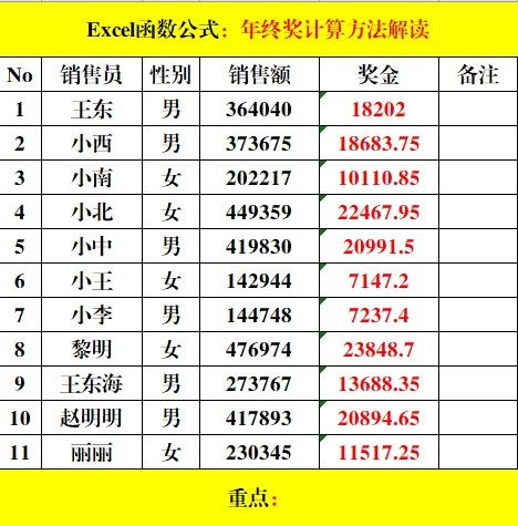 黑桃A销售提成计算方式及单瓶利润解析