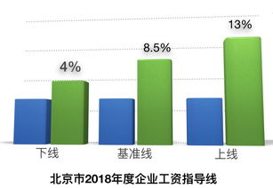 国企跳槽，工资涨幅多少才算合理？如何把握涨薪幅度？