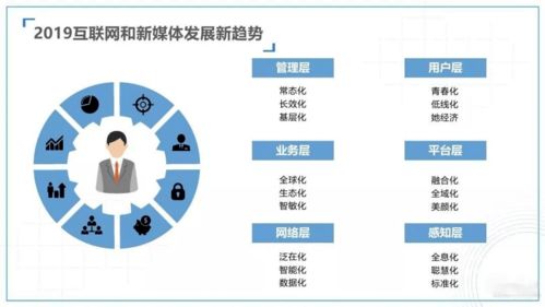 今年有哪些热门行业既好做又赚钱？