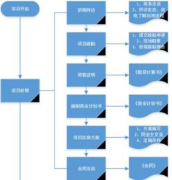 淘宝代购化妆品流程详解及必备条件梳理