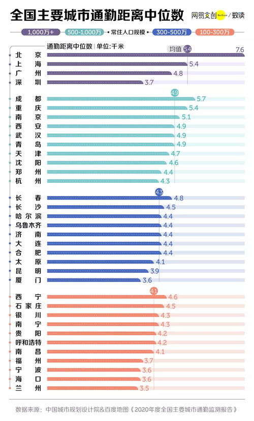 前往白马批发市场的交通费究竟要花多少？月度通勤成本的计算方法你知道吗？