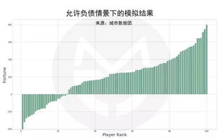 负债者如何在线翻身？ 盘点10大热门网络副业！