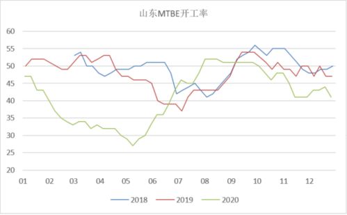 PG、PGS、PGR、PGM、PGC分别代表哪些职位？PG级别如何？IOZ和iOS又是何职？