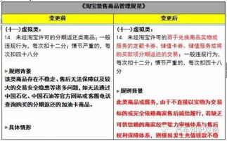 淘宝维权控价攻略：商家如何合规操作，避免价格战？