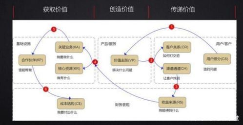 商业运营与公司本质探究：它们究竟如何定义，又扮演着何种角色？