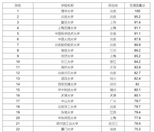 东莞究竟有多少所大学？具体地址及在校人数一览