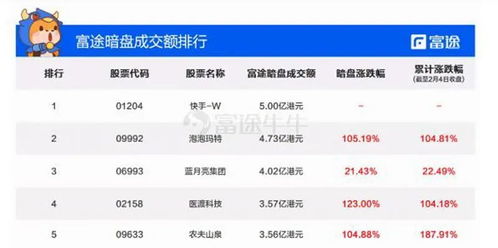 如何在快手平台上成功开启微商之路？有哪些关键技巧和策略值得关注？