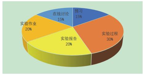 我院如何高效推进虚拟仿真建设？项目进度会带来哪些突破？