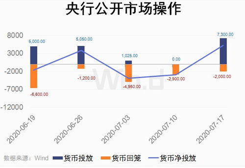 上半年经济数据释放了哪些趋势信号？下半年的经济走向又将经历怎样的变化？