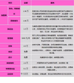 加盟八仟客，投资预算是多少？带你详细了解费用明细