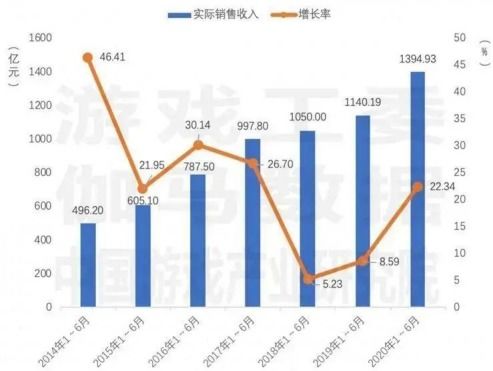 如今哪些游戏最赚钱？哪款游戏收益最高？