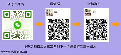 如何有效创建并发布红包群二维码？有哪些靠谱的发布平台值得关注？